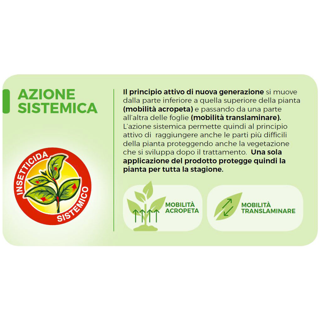 SANIUM PIN PROTECT GARDEN - gr 2 x 20 - PFnPO